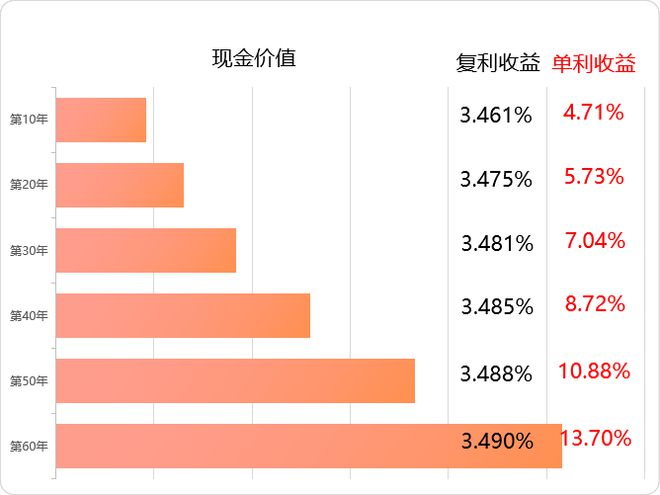 收益率高達6.1%！個人專屬養(yǎng)老金產品 機遇還是風險？