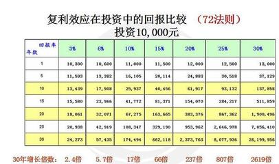 穩(wěn)中求進 普通人如何構建年化10%的理財安全墊