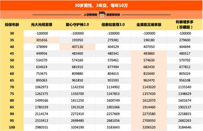 每年復利的好產品，我選它伏櫪