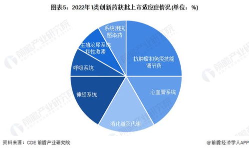 2023年中國創新藥行業研發創新現狀分析 部分企業斥巨資投入與市場開發咨詢的崛起