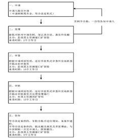 岳陽市國土資源局權(quán)力清單流程圖（地籍測繪篇）